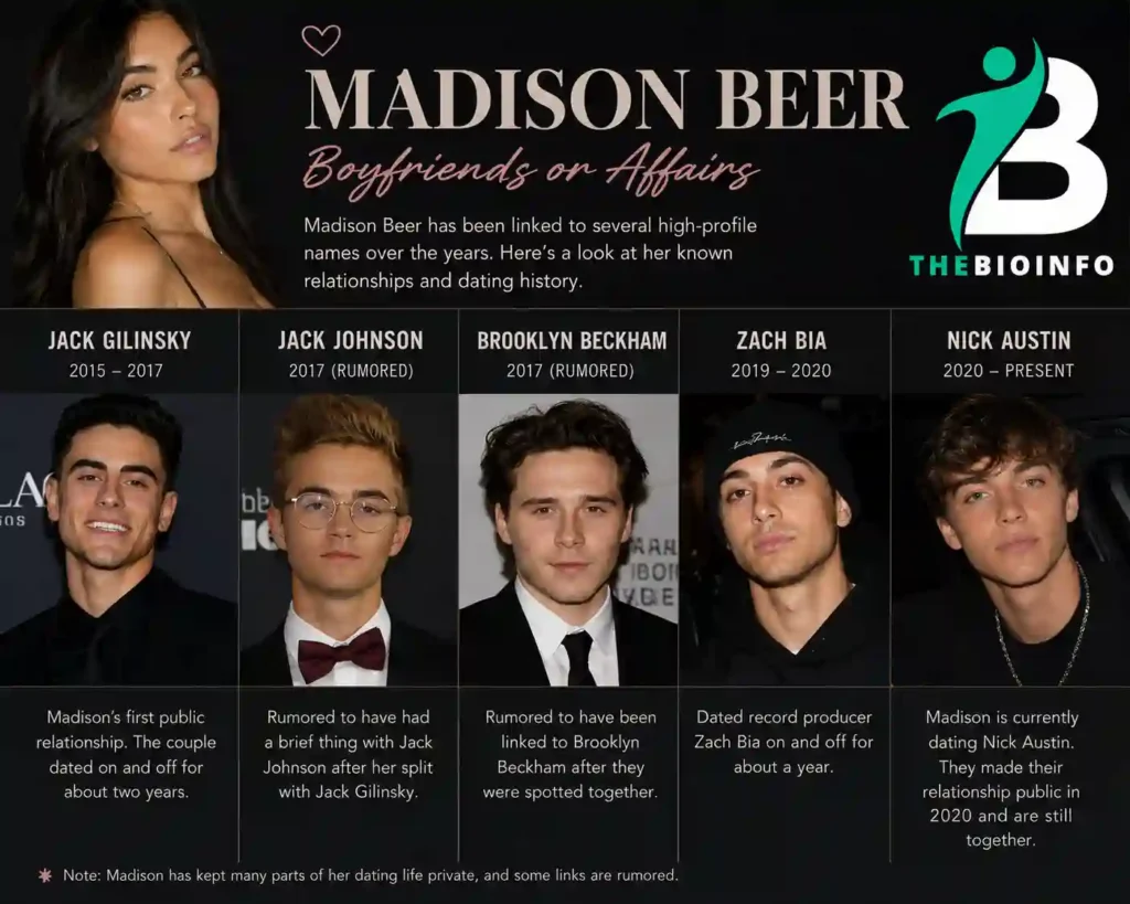 Madison Beer Boyfriends or Affairs